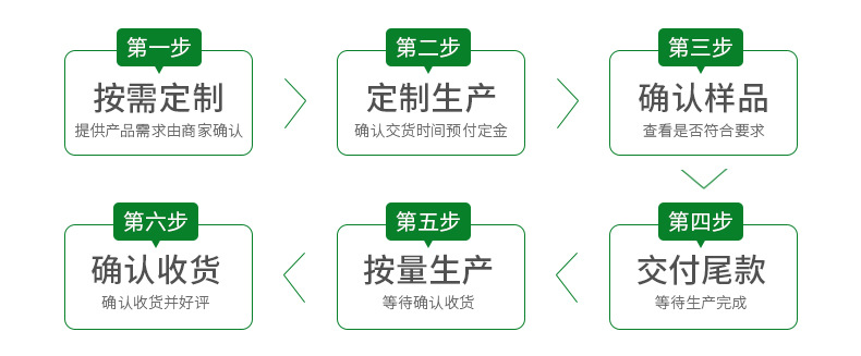 E-_0-策划(问题处理)_A-策划_6_08