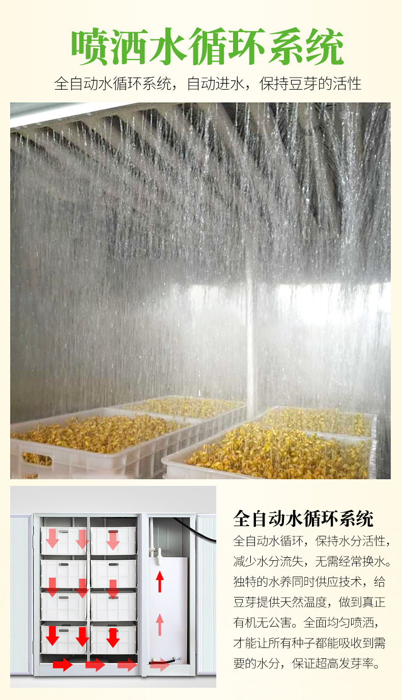 箱式豆芽机系列详情页_07.jpg