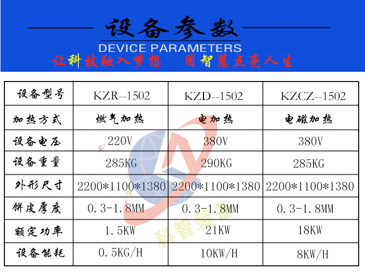 设备参数新