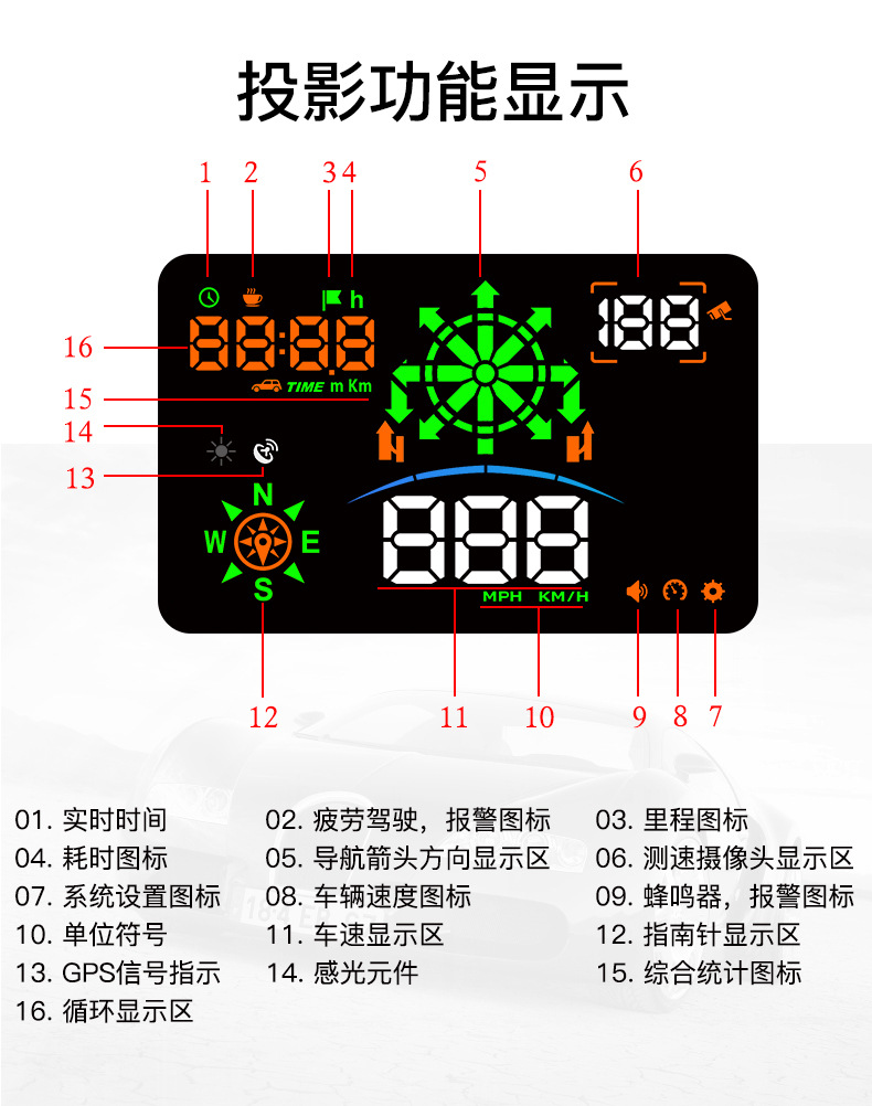 导航抬头显示器