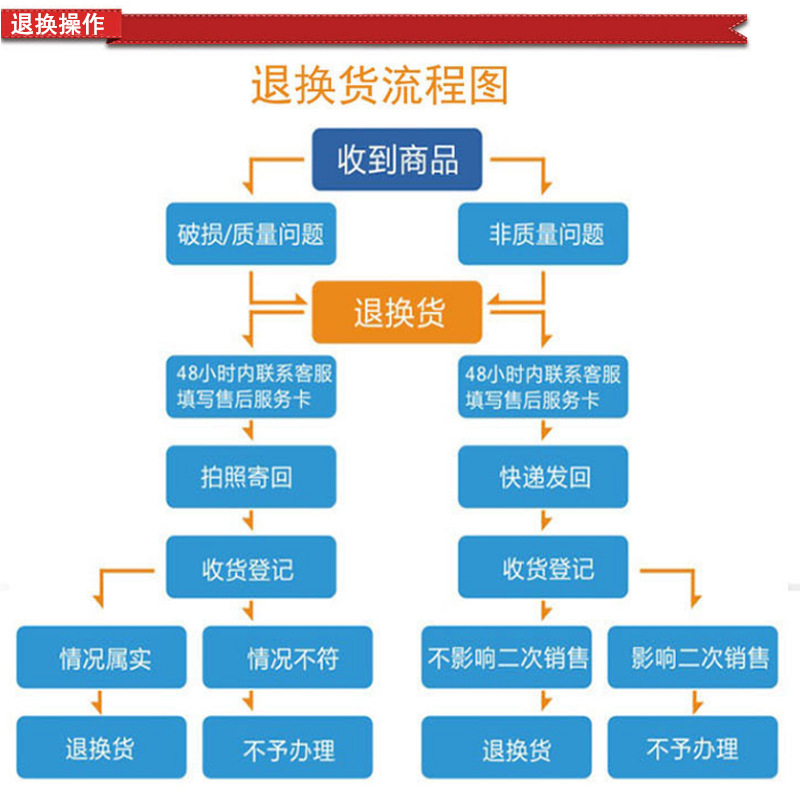 退换操作.jpg