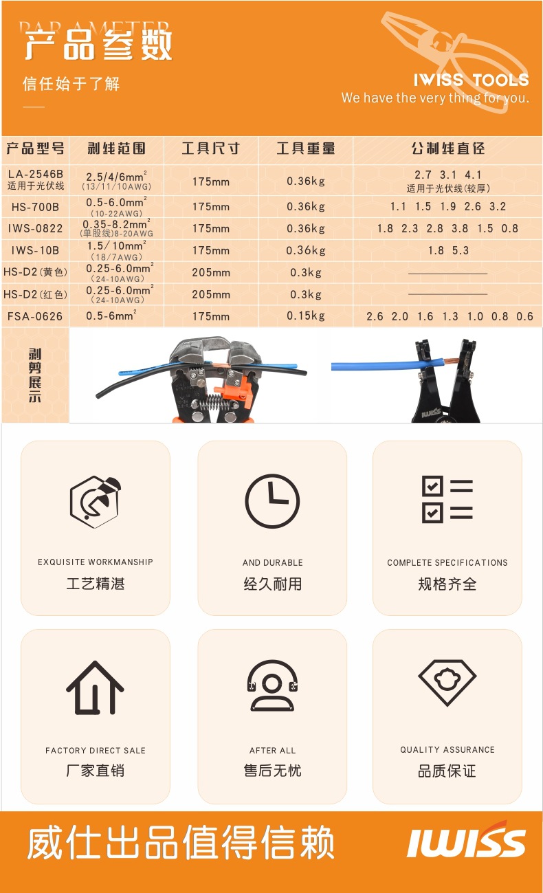 剥线钳700b 系列2