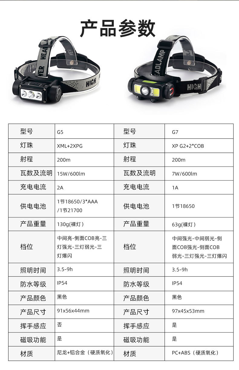 G57COB超亮防水户外头灯_13