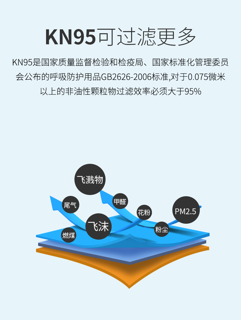 KN95说明