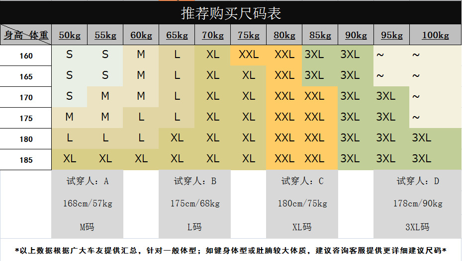 尺码推荐表（标准码）