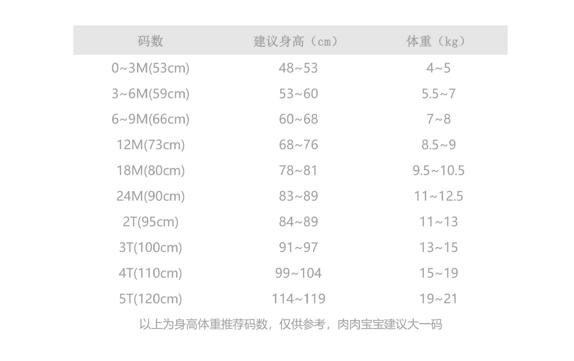 T恤建议身高体重表