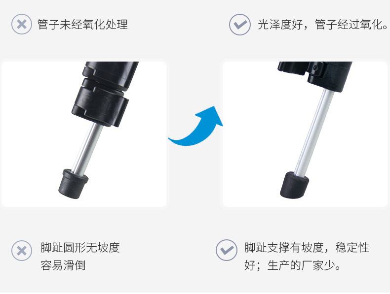 产品升级2