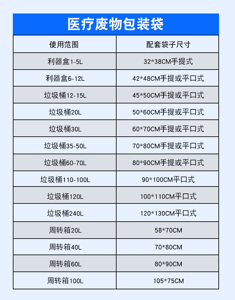 兆丰医疗垃圾袋_04