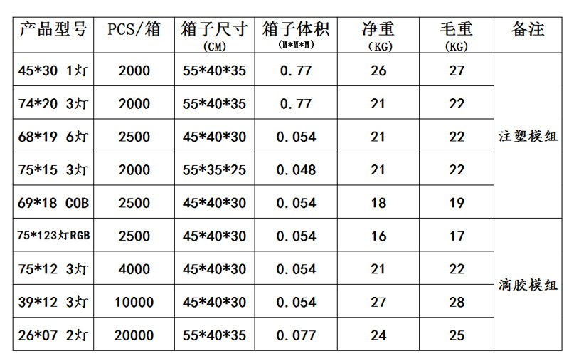 7515 不带LGOG 模组