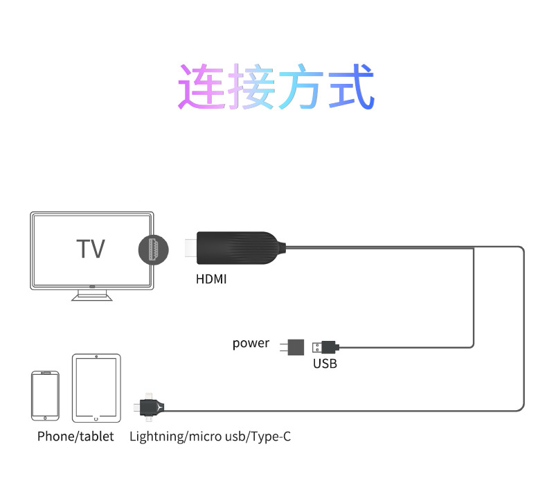 手机hdmi高清线 三合一lightning转HDMI 安卓type c高清线同屏线