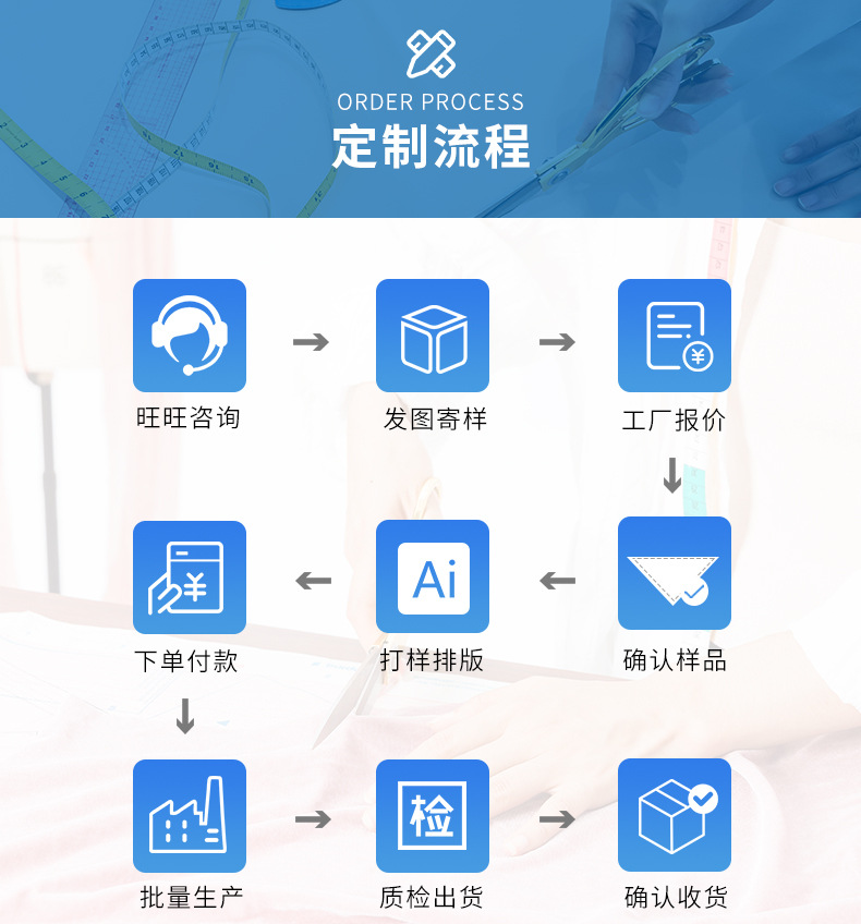 定制流程