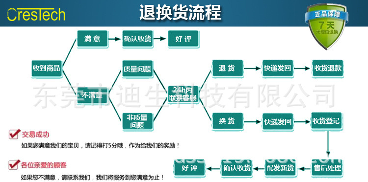 退换货流程.jpg
