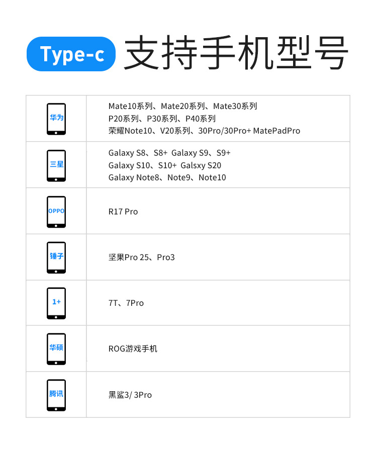 Type-c支持手机型号