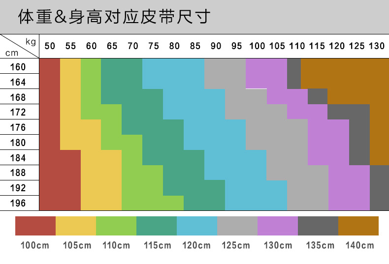 体重&身高对应皮带尺寸