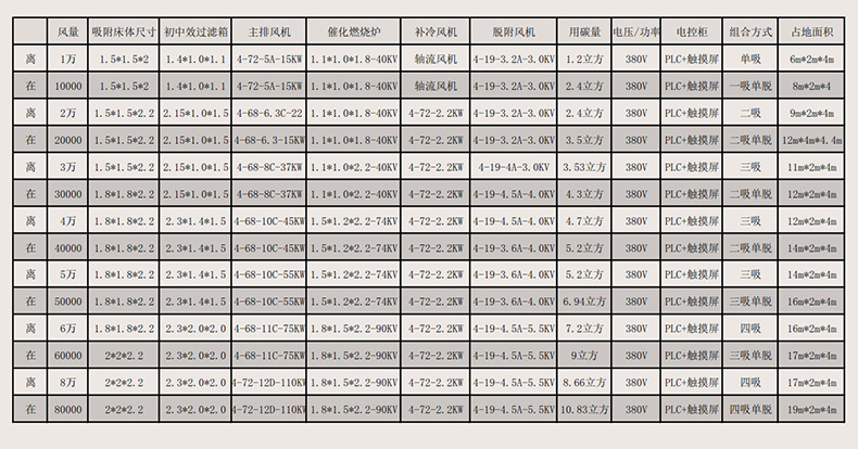 九州除尘器详情_27