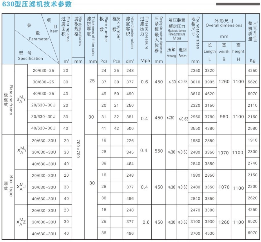小型板框压滤机