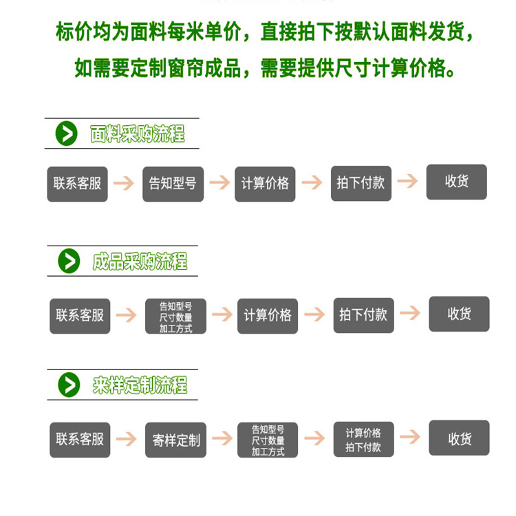 750图片下单流程