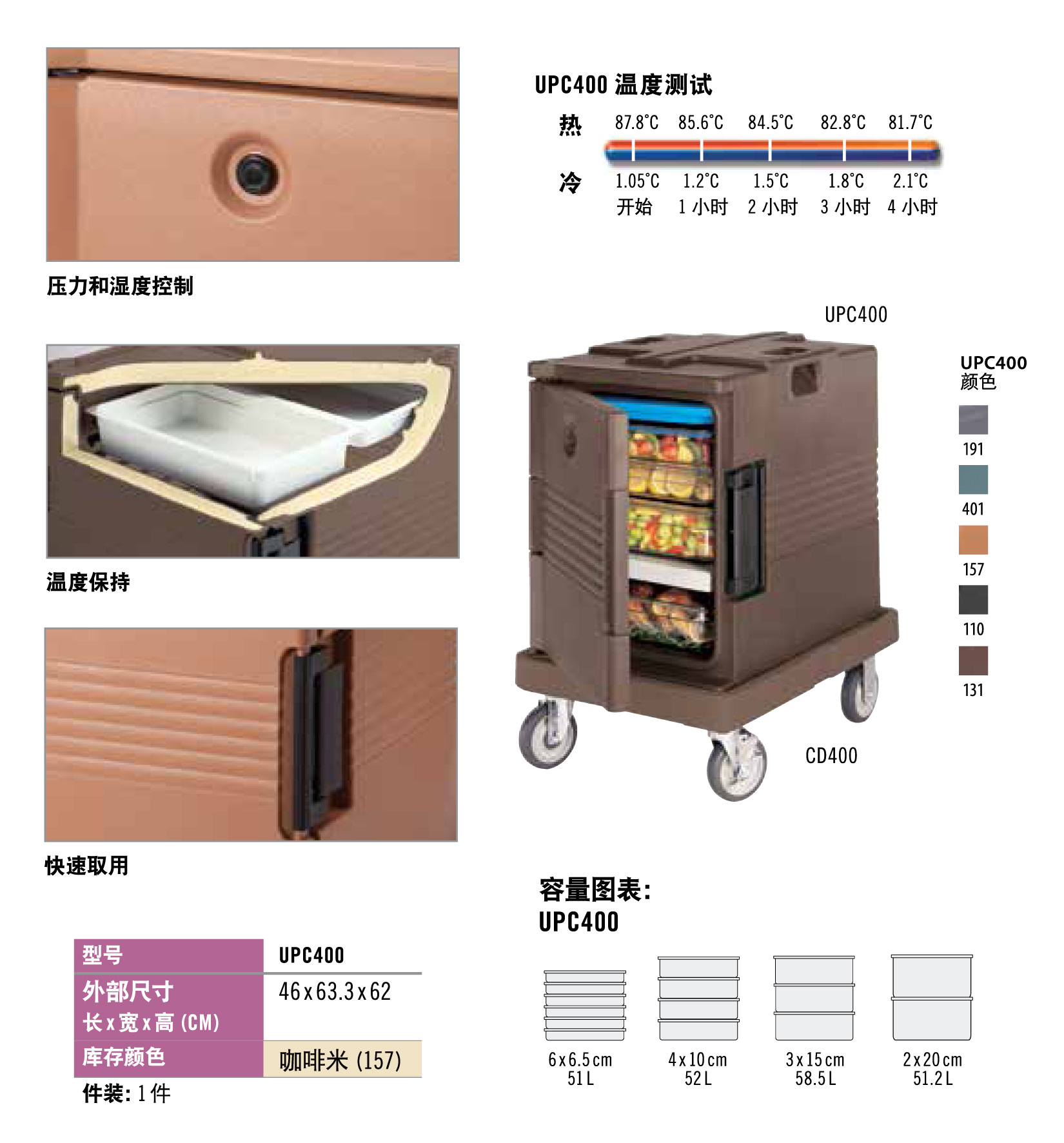 UPC400展示图