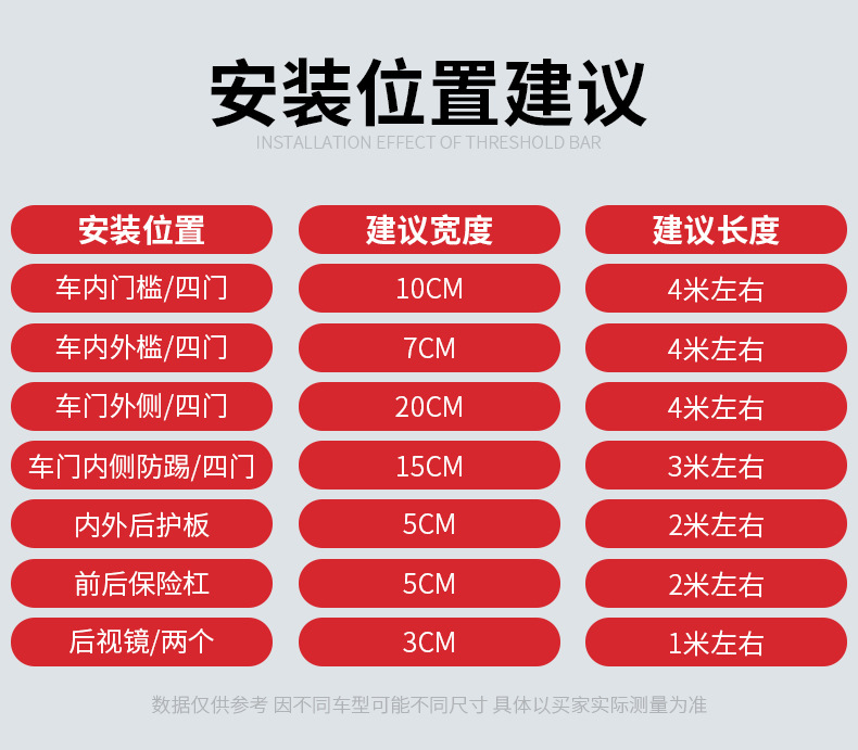门槛条后备箱透明贴详情_07