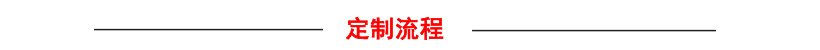 标题定制流程