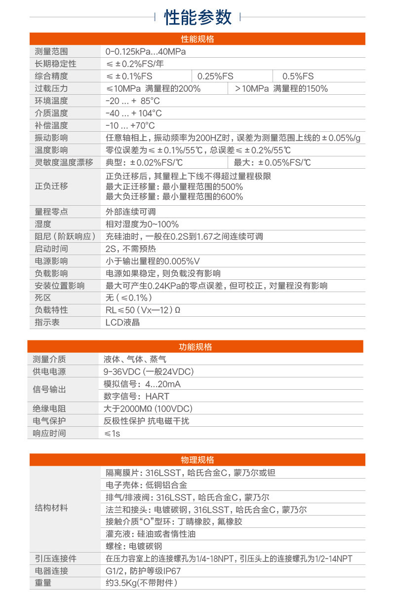 AE3051差压着陆页-01_02.jpg