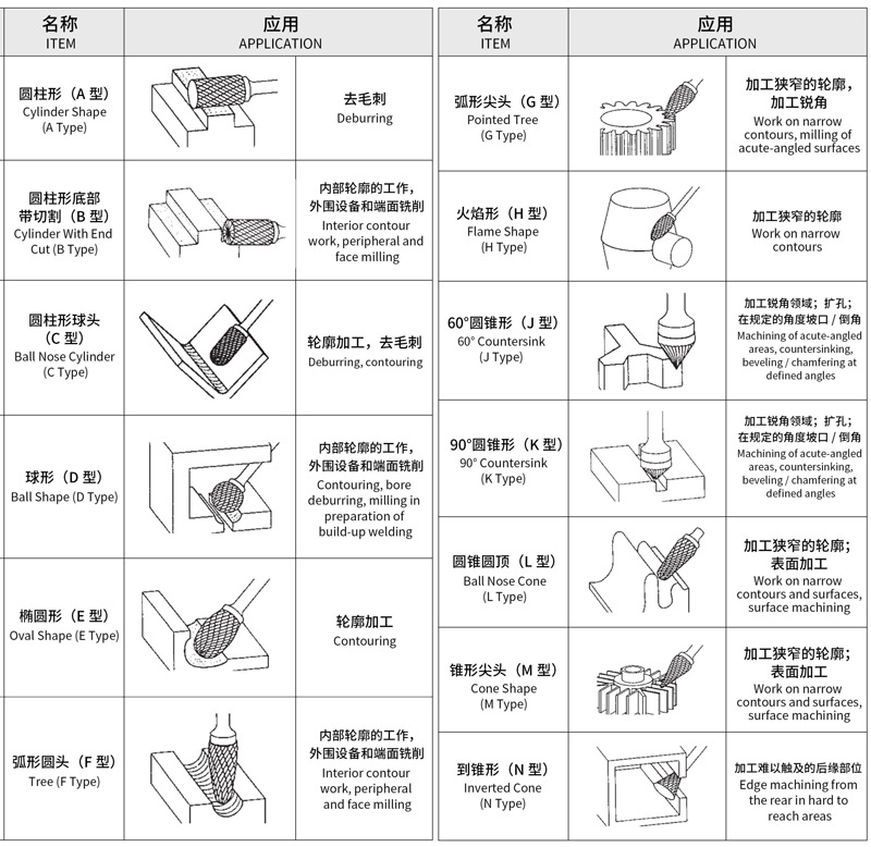 旋转锉中英文（压缩版）_03