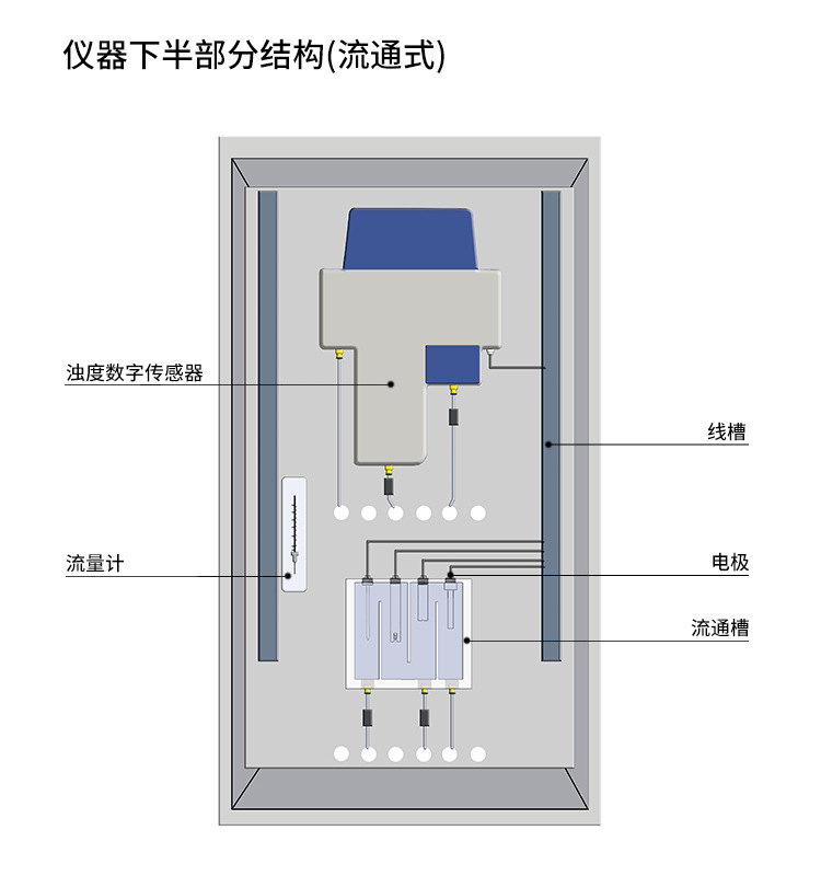 详情页多参数立柜式仪表2D下部分(流通式}.jpg