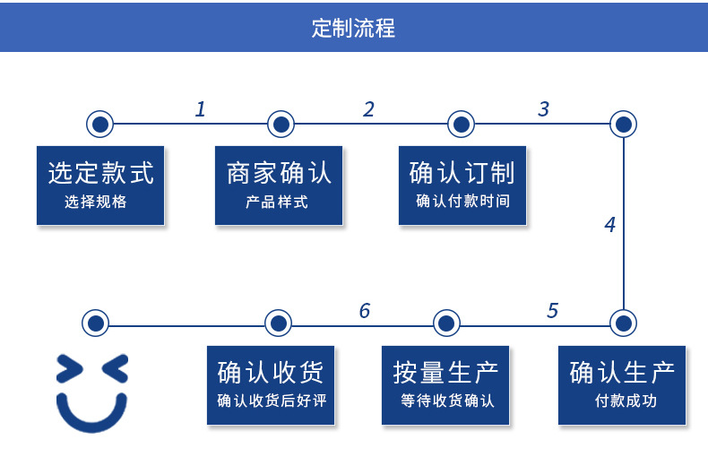 慈溪市长河新浩五金配件厂详情页_08