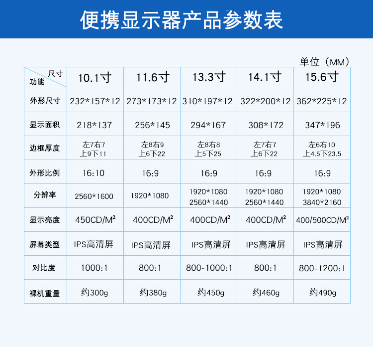 便携显示器参数表模版.jpg