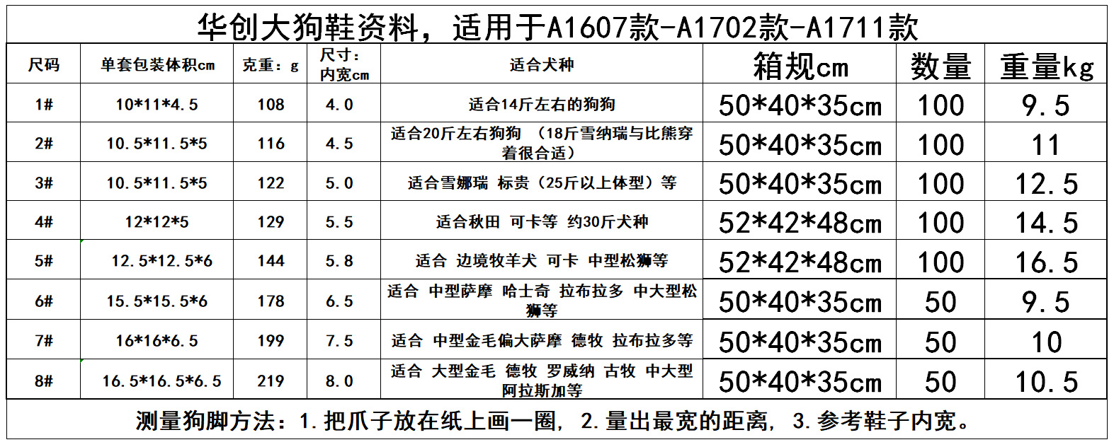 A1607-1702-1711款数据