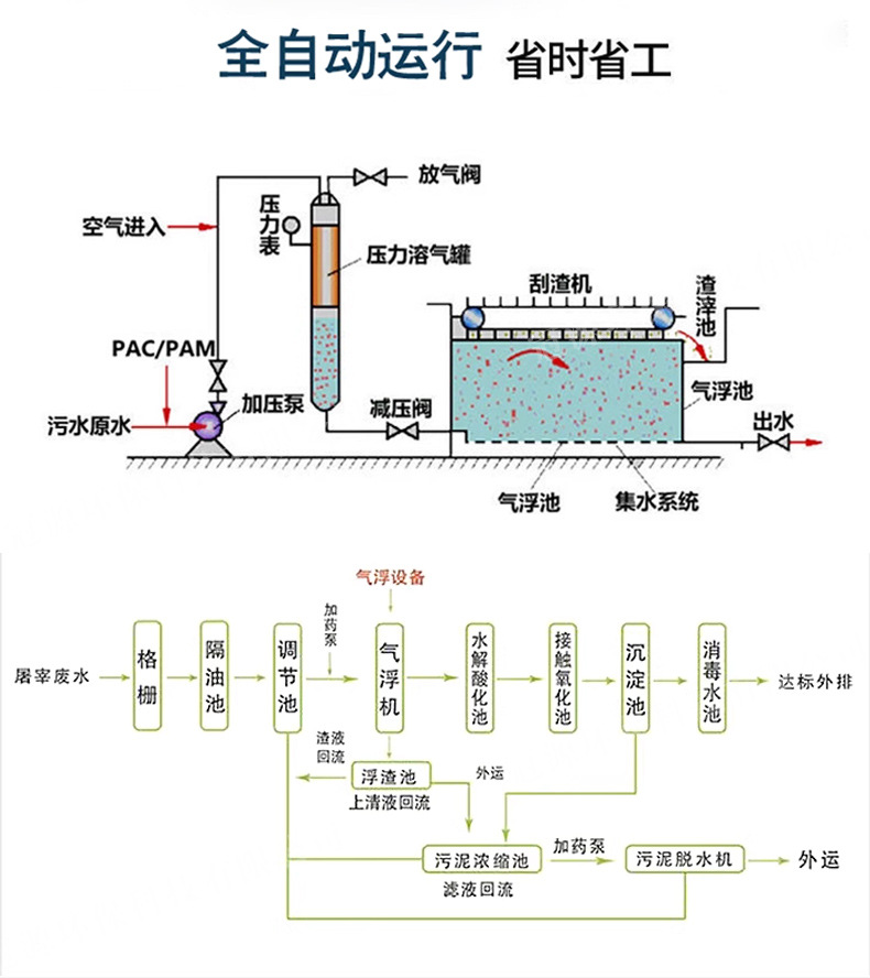 溶气气浮机_08.jpg