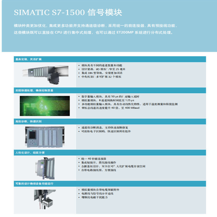 S7-1500+1