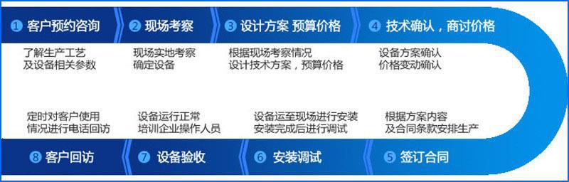 f7ac42213a04ca37c0e276d447da42