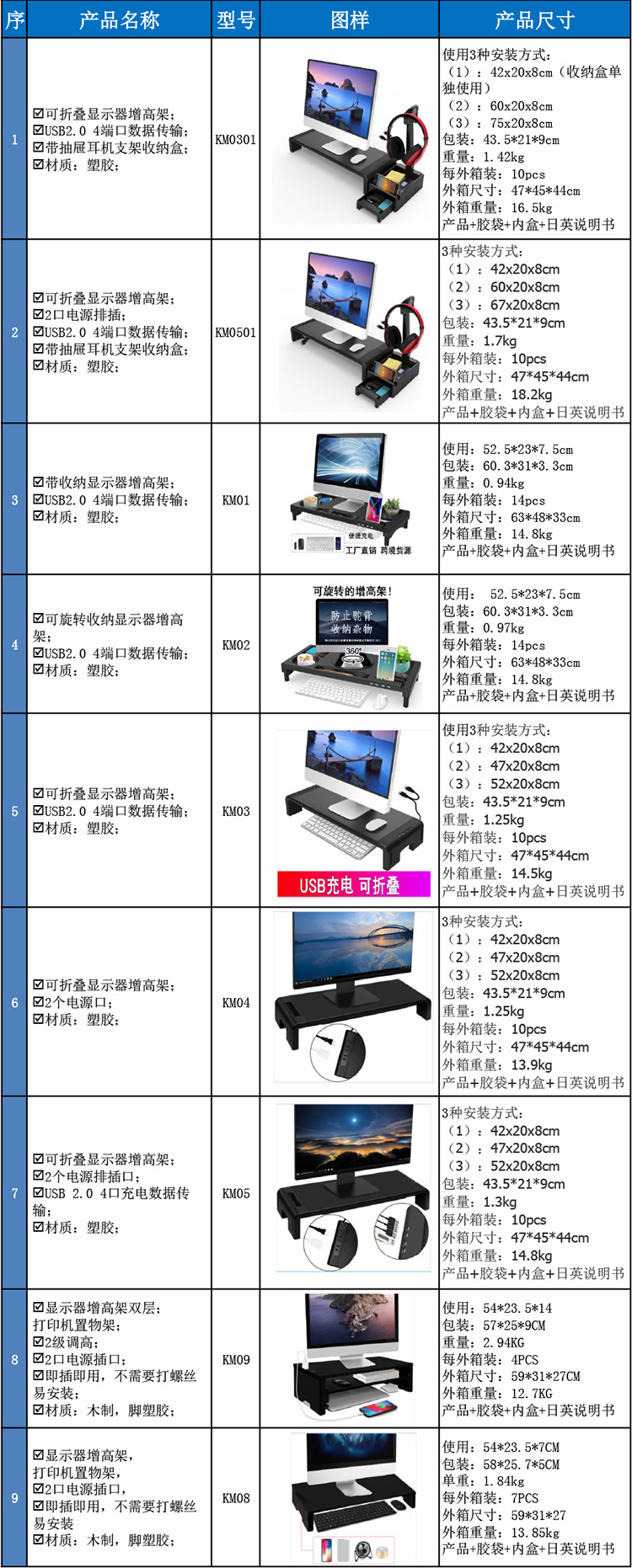 迈吉宏科技-产品列表-PC