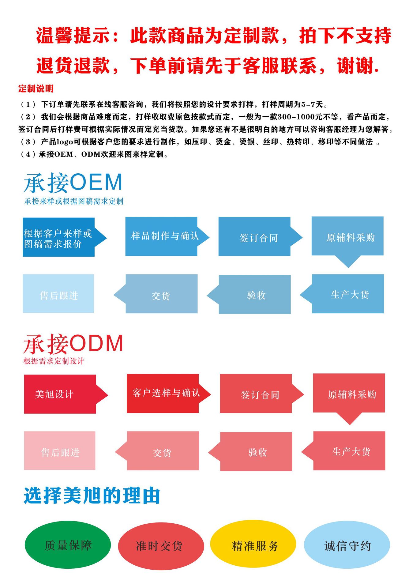 定制详情