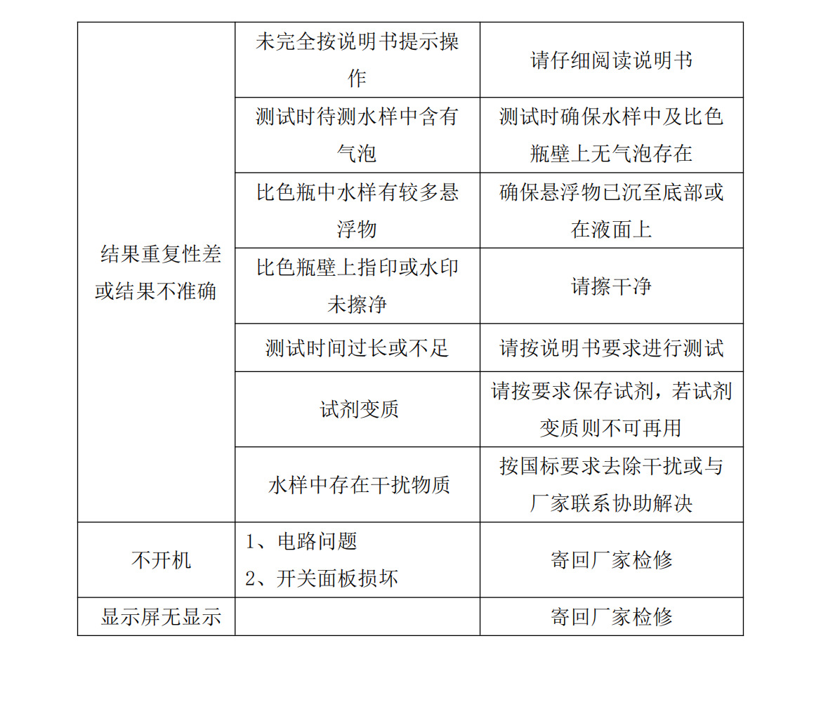 PS-B-1-3016(Q-AO活性氧说明书)V2.0_08