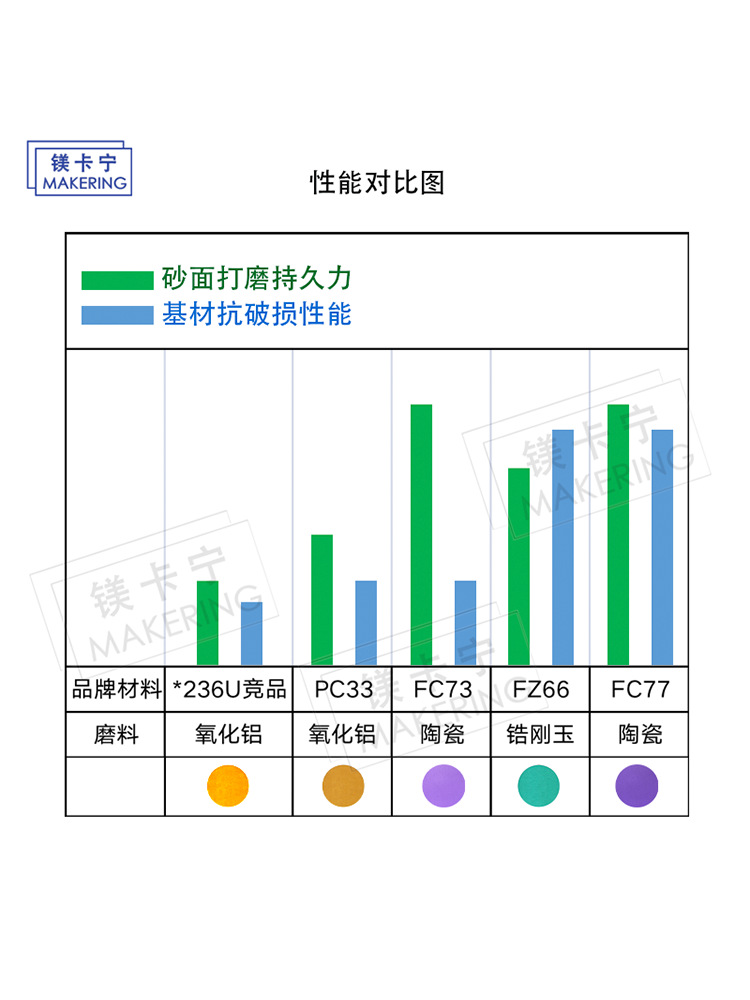 750x1000 logo 镁卡宁常规材料性能对比.png