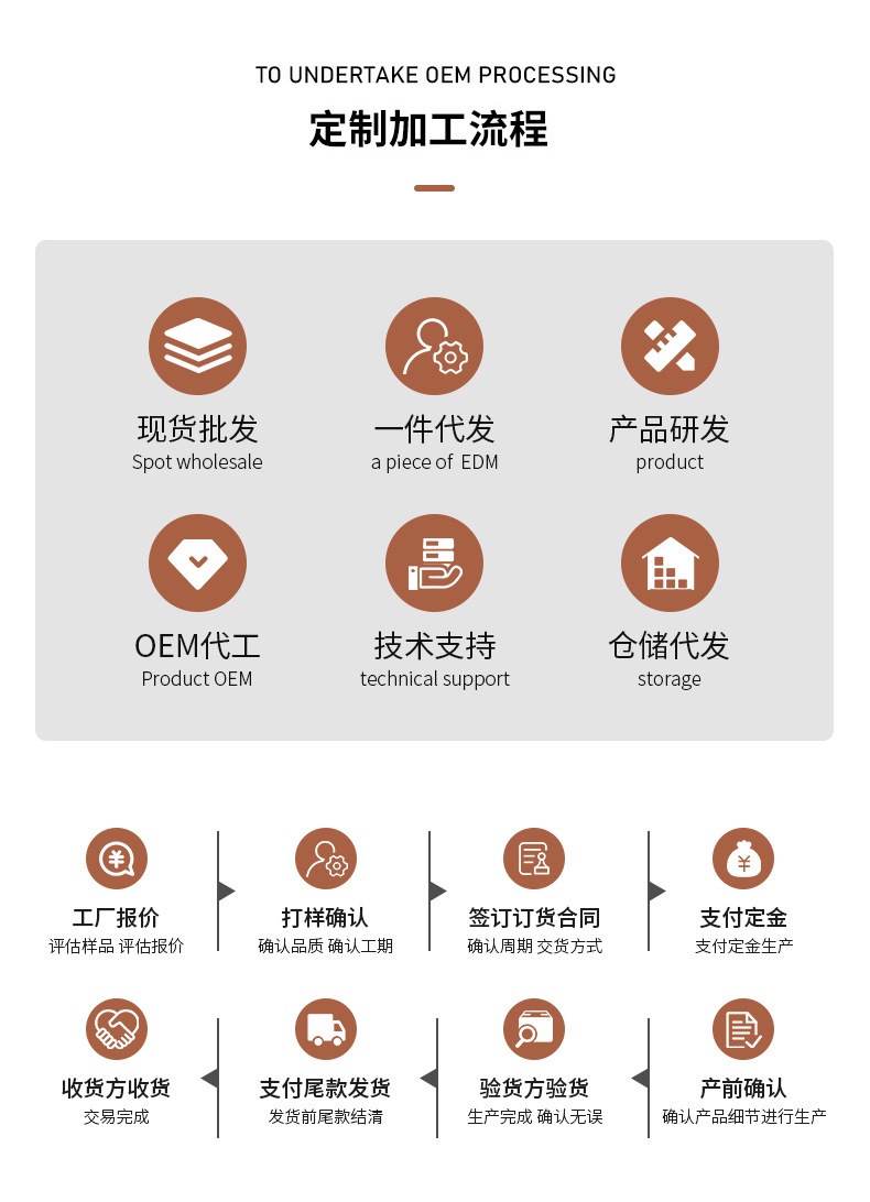 定制流程_02.jpg