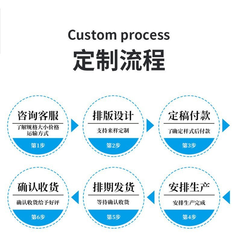 定制流程