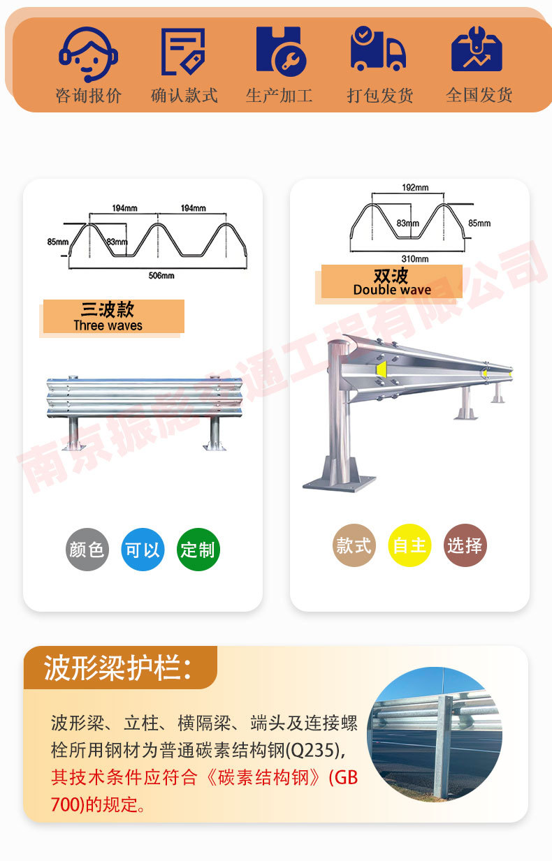 波形护栏详情页gu_02.jpg