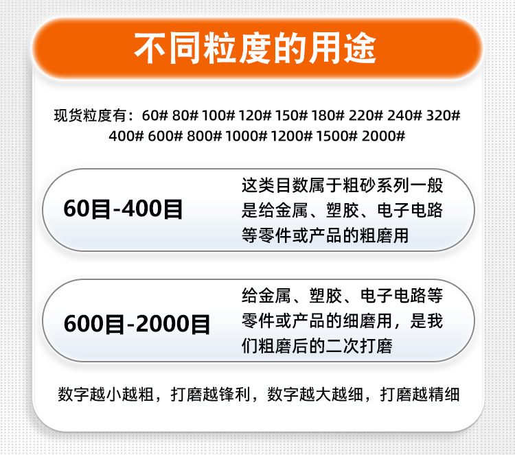 金相砂纸
