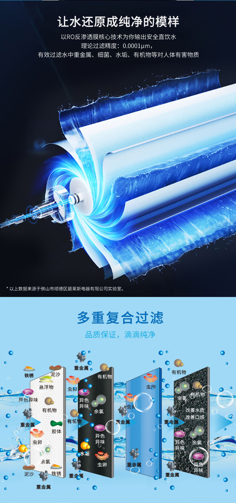 碧莱斯Beliefs牌（403-白色款）反渗透智能净水器60