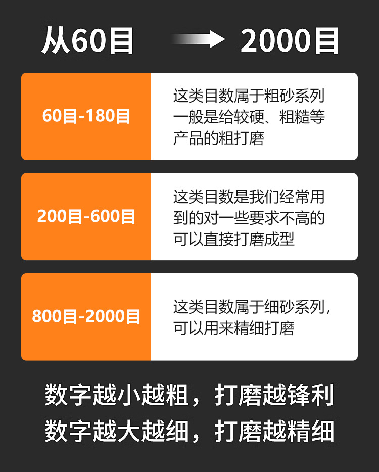 模型手办海绵砂纸_05