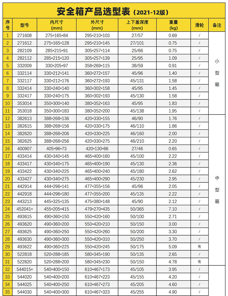 塑捷产品选型手册选型表2021-12-20版_01