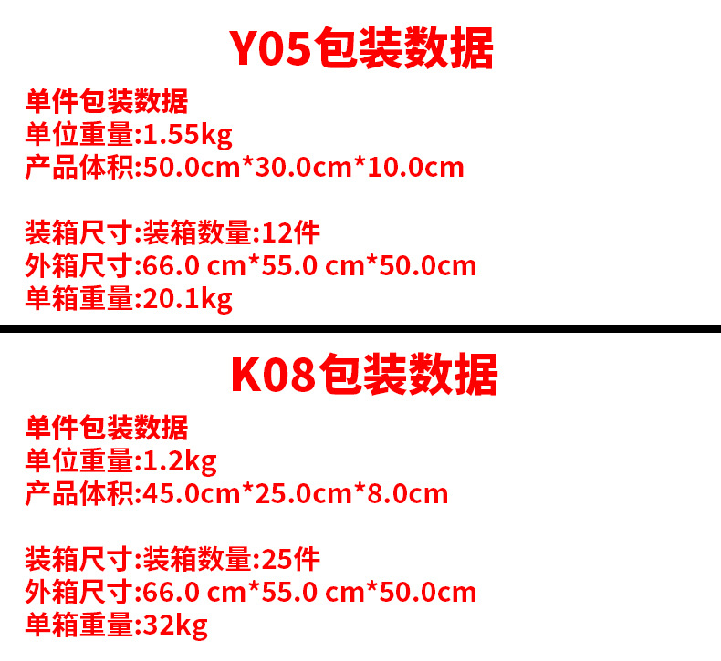 Y05+K08