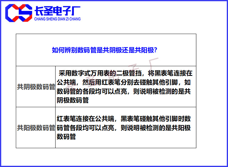 共阴共阳辨别