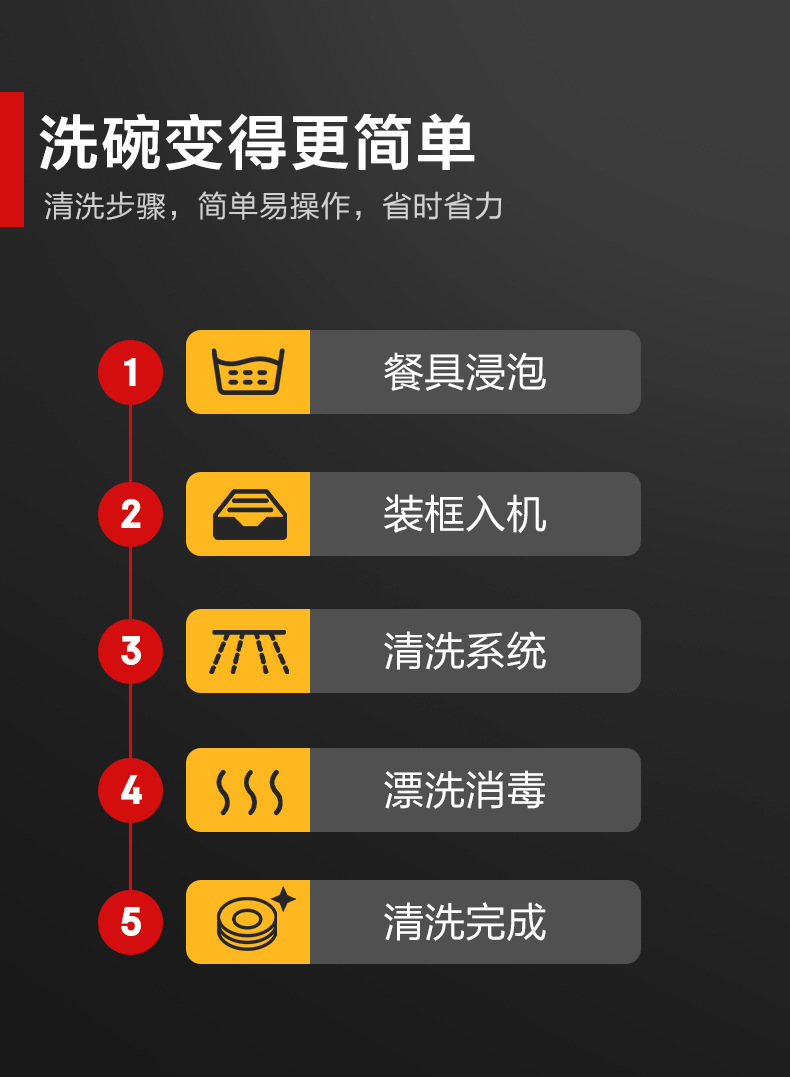 全自动洗菜机饭店厨房餐厅食堂用大型刷碗大容量