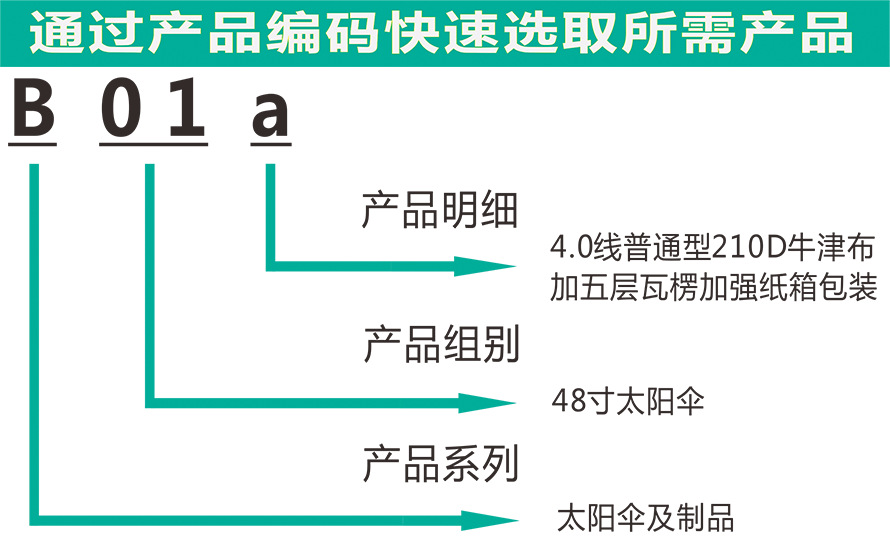 B系列详细说明A5.png