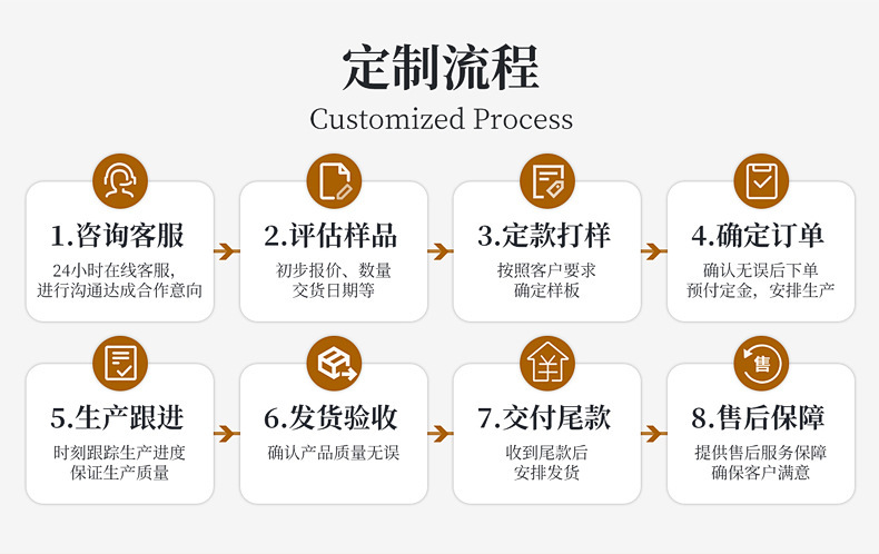 详情页16定制信息