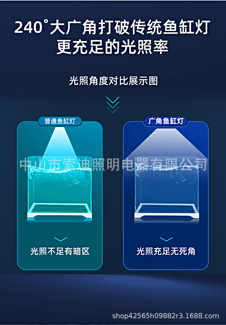 T8双排广角灯详情3.jpg